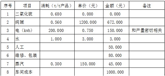 湖南保險粉工藝技術,湖南二氧化硫生產工藝供應,湖南焦亞硫酸鈉,湖南茂盛化工新科技有限公司
